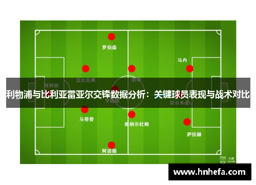 利物浦与比利亚雷亚尔交锋数据分析：关键球员表现与战术对比