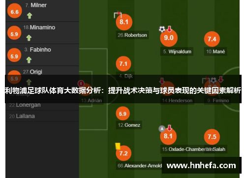 利物浦足球队体育大数据分析：提升战术决策与球员表现的关键因素解析